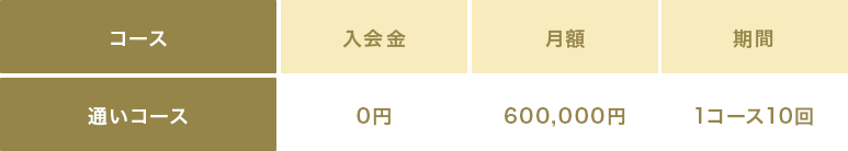 入会金＋月額＋期間