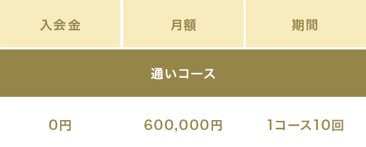 入会金＋月額＋期間